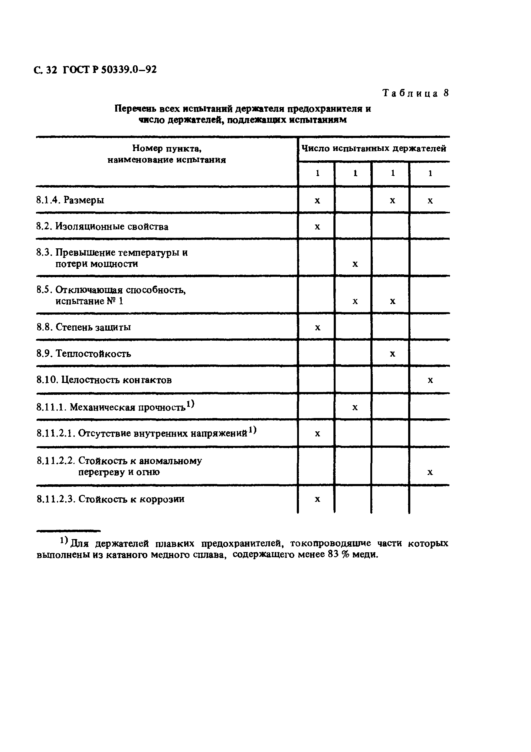Страница 33 ГОСТ Р 50339.0-92