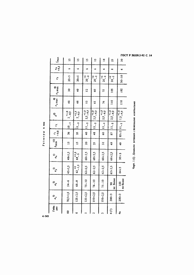 Страница 15 ГОСТ Р 50339.2-92