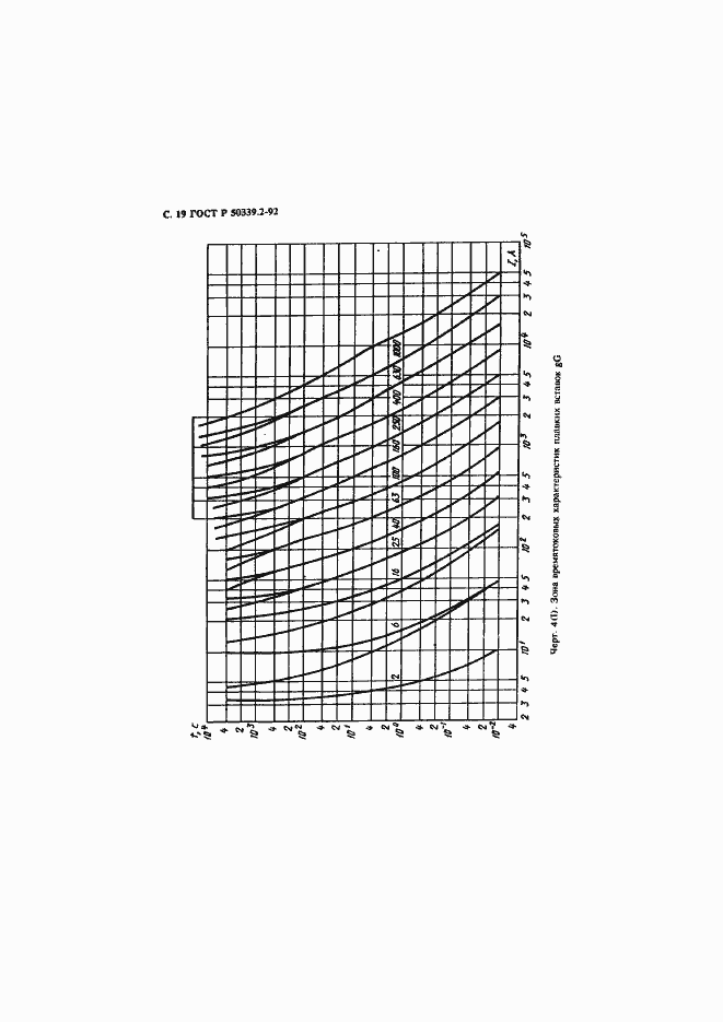 Страница 20 ГОСТ Р 50339.2-92