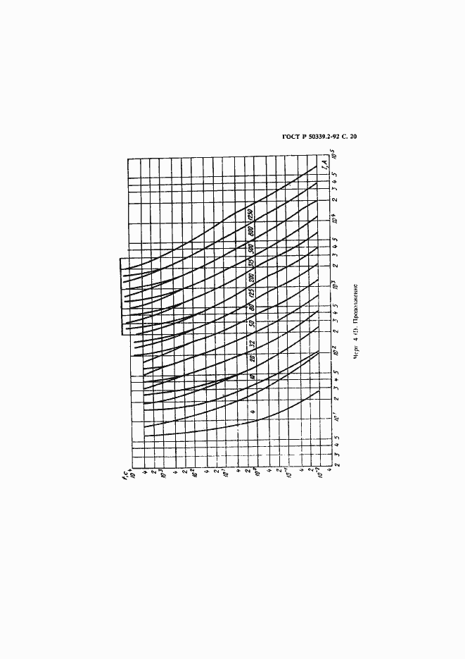 Страница 21 ГОСТ Р 50339.2-92