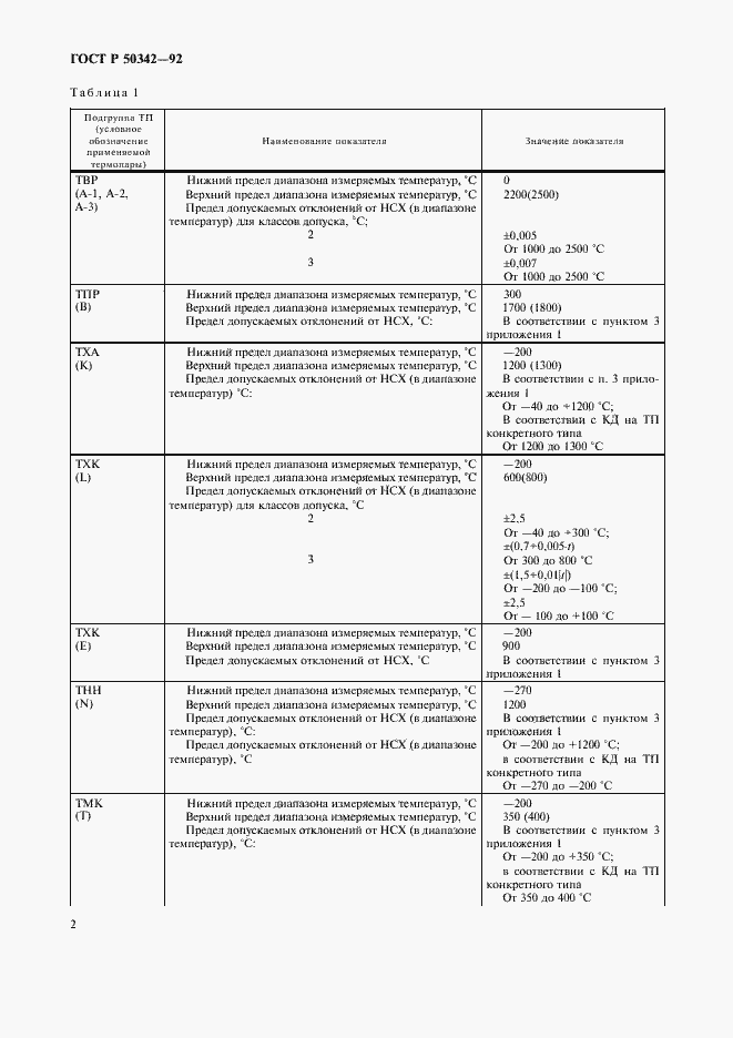 Страница 3 ГОСТ Р 50342-92
