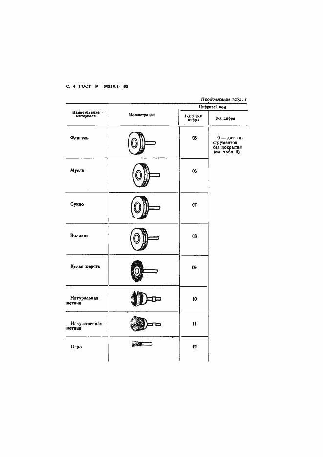 Страница 5 ГОСТ Р 50350.1-92