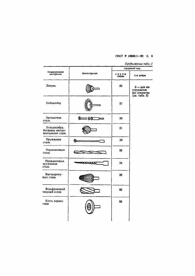 Страница 6 ГОСТ Р 50350.1-92