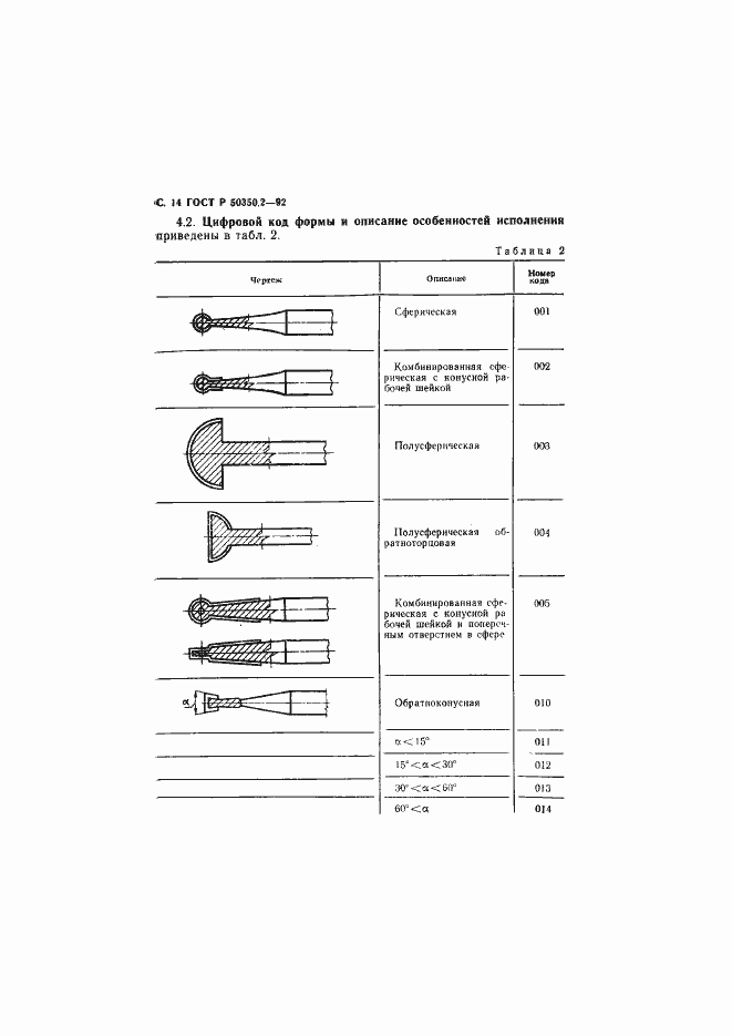 Страница 15 ГОСТ Р 50350.2-92