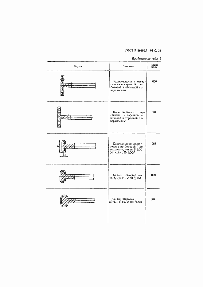 Страница 22 ГОСТ Р 50350.2-92