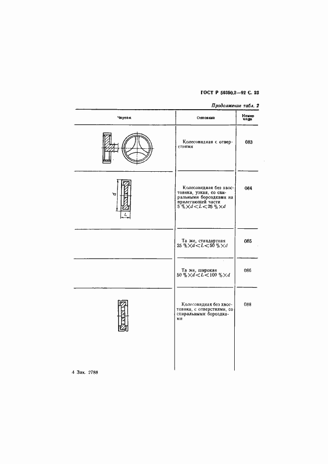 Страница 24 ГОСТ Р 50350.2-92
