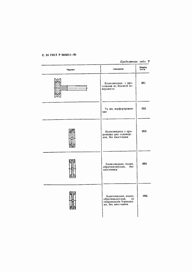 Страница 25 ГОСТ Р 50350.2-92