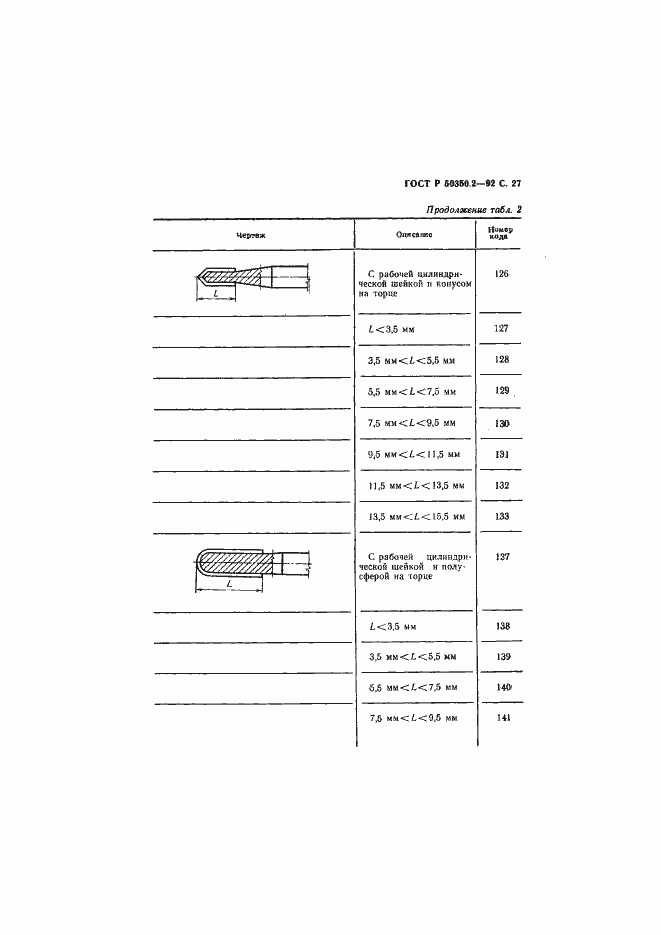Страница 28 ГОСТ Р 50350.2-92