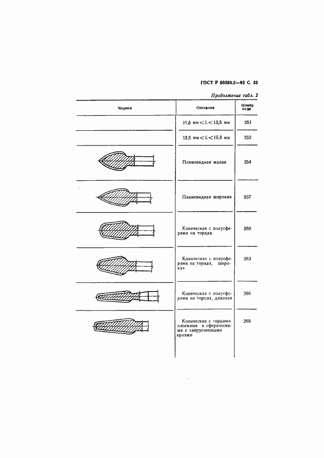 Страница 36 ГОСТ Р 50350.2-92