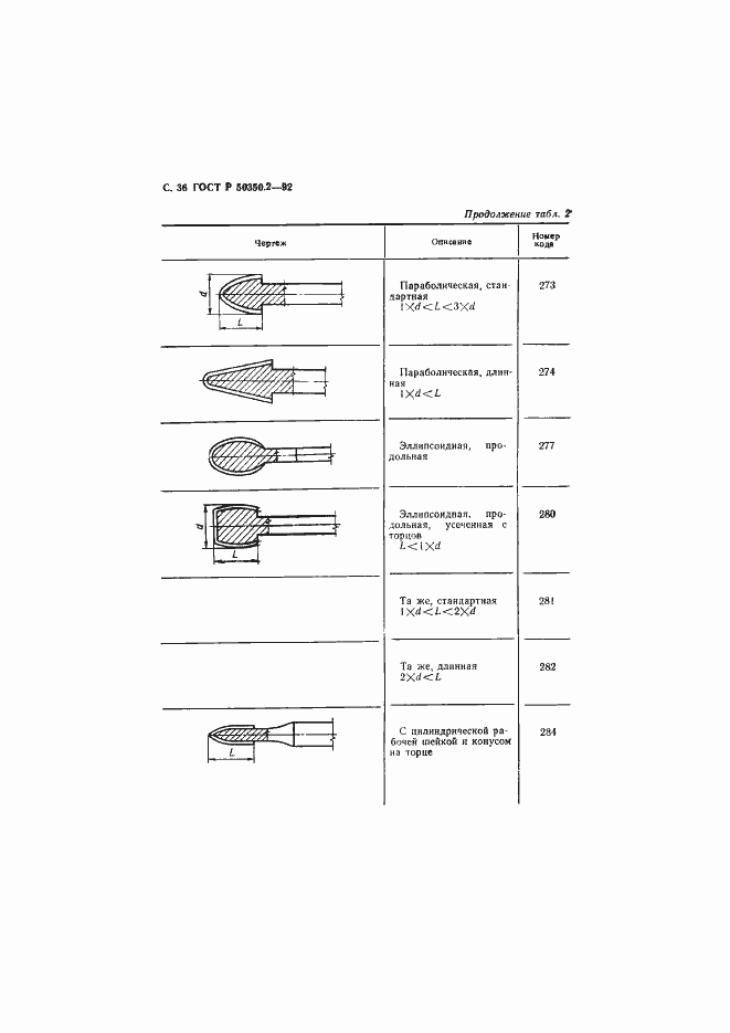 Страница 37 ГОСТ Р 50350.2-92