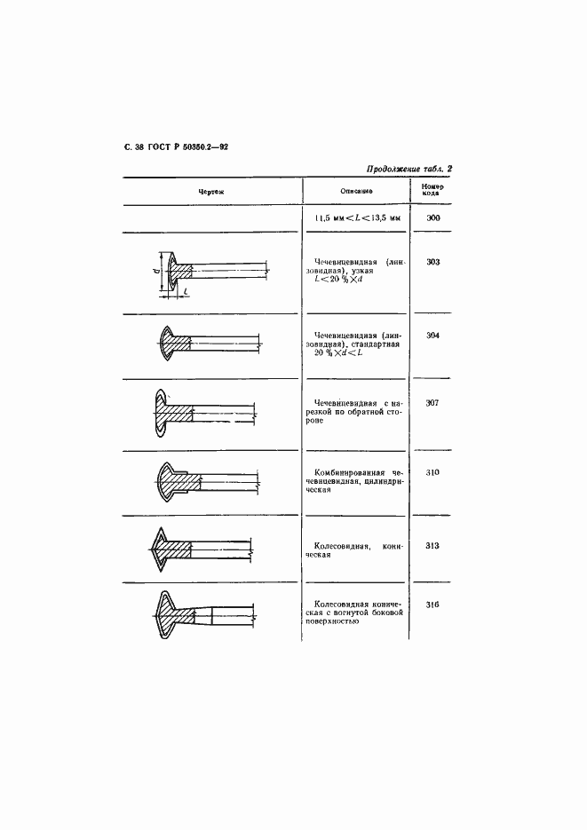 Страница 39 ГОСТ Р 50350.2-92