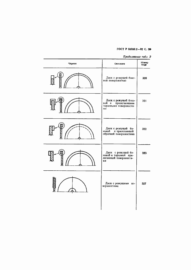 Страница 40 ГОСТ Р 50350.2-92