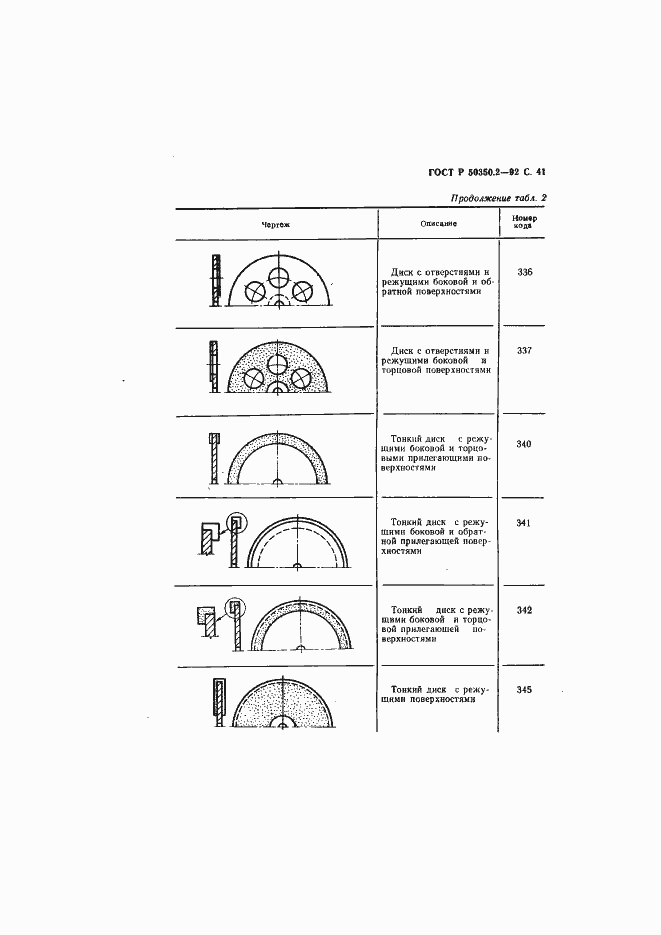 Страница 42 ГОСТ Р 50350.2-92