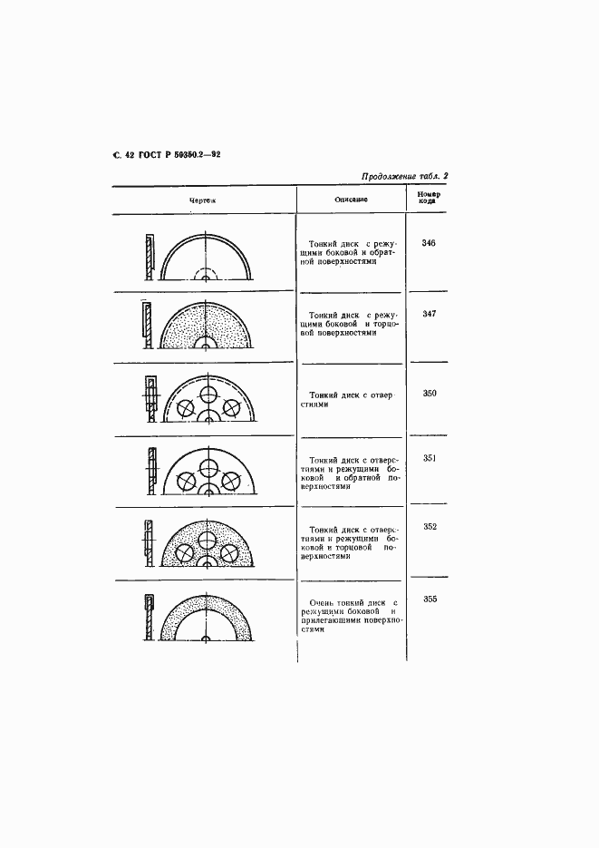 Страница 43 ГОСТ Р 50350.2-92