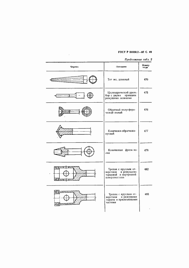 Страница 50 ГОСТ Р 50350.2-92