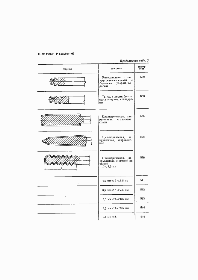 Страница 53 ГОСТ Р 50350.2-92