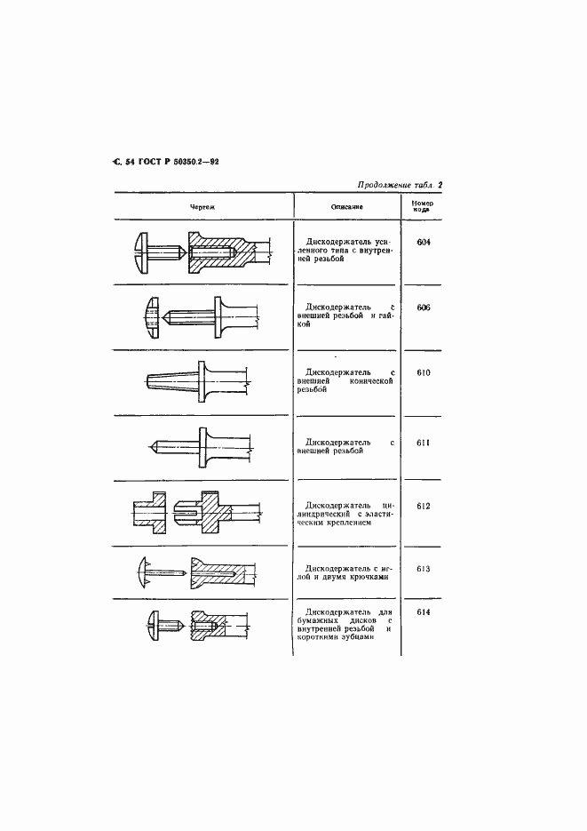 Страница 55 ГОСТ Р 50350.2-92