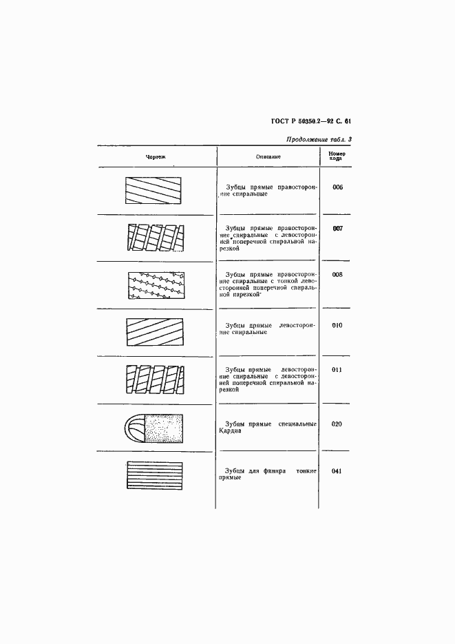 Страница 62 ГОСТ Р 50350.2-92