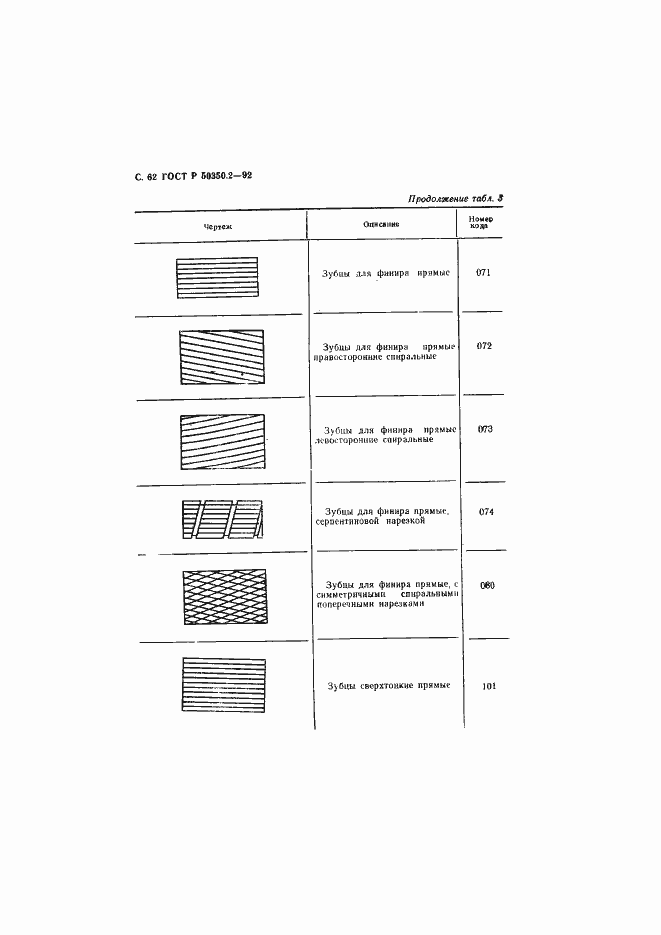 Страница 63 ГОСТ Р 50350.2-92