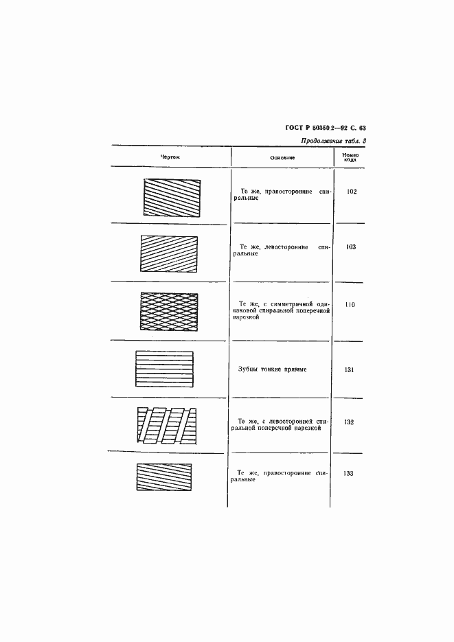 Страница 64 ГОСТ Р 50350.2-92