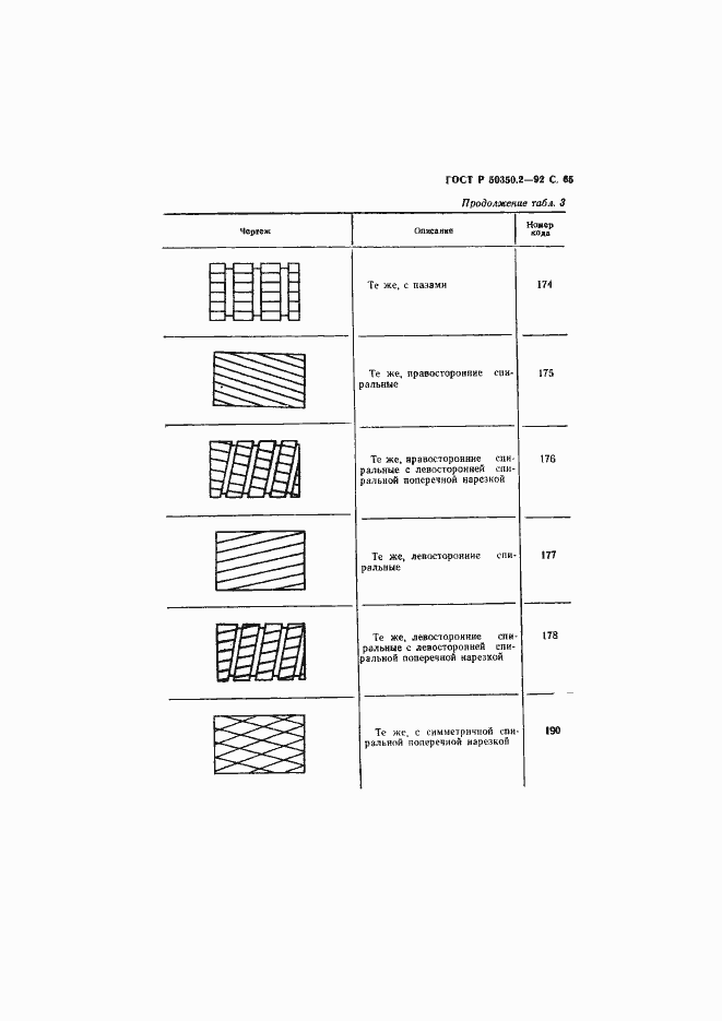 Страница 66 ГОСТ Р 50350.2-92