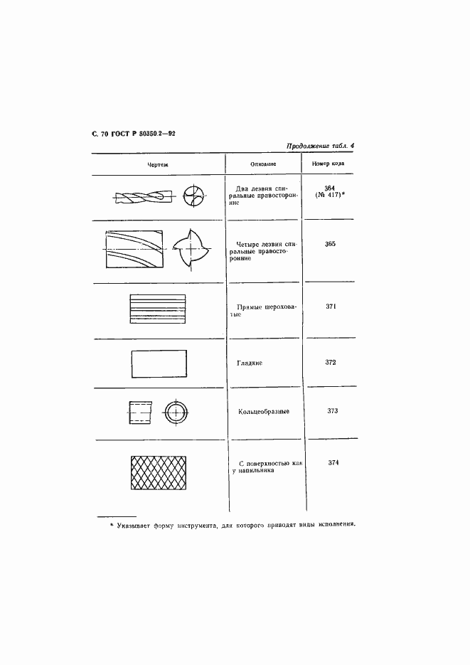 Страница 71 ГОСТ Р 50350.2-92