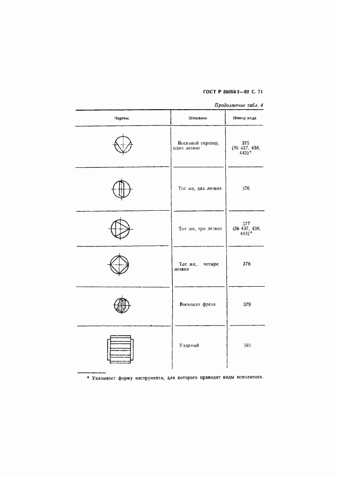Страница 72 ГОСТ Р 50350.2-92