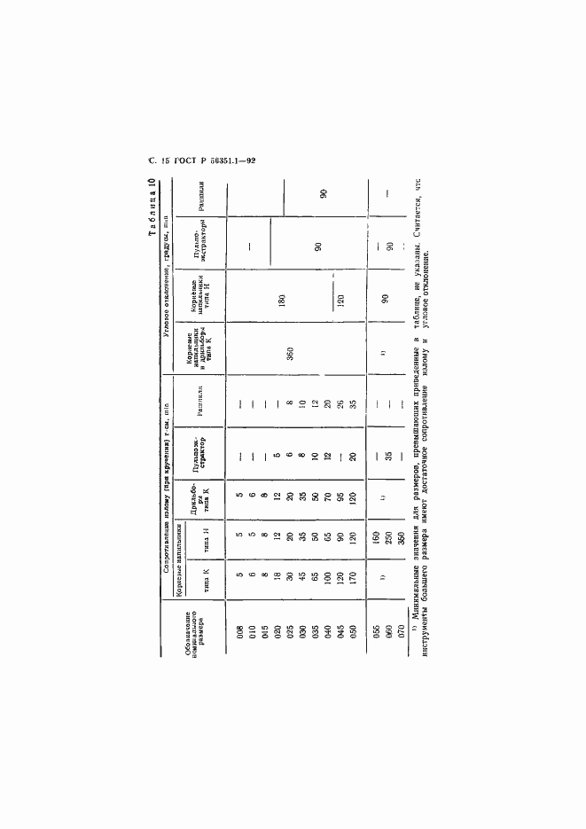 Страница 16 ГОСТ Р 50351.1-92