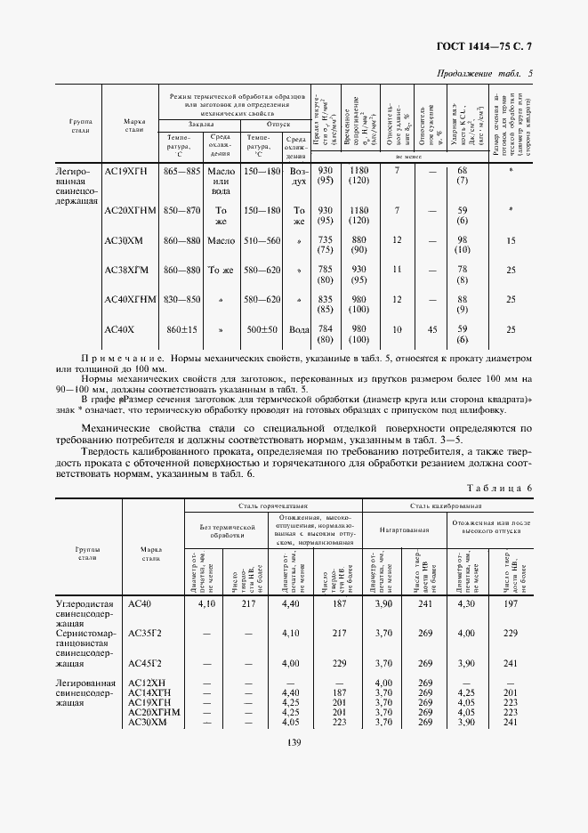 Страница 7 ГОСТ 1414-75