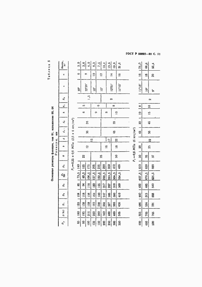 Страница 12 ГОСТ Р 50392-92
