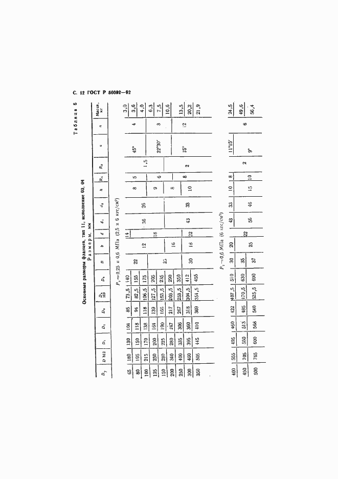 Страница 13 ГОСТ Р 50392-92
