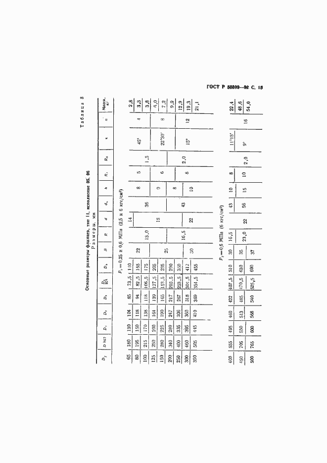 Страница 16 ГОСТ Р 50392-92