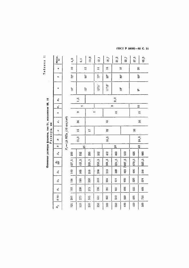 Страница 22 ГОСТ Р 50392-92