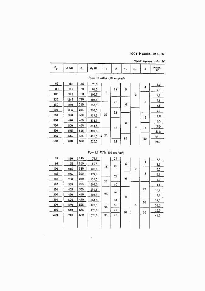 Страница 28 ГОСТ Р 50392-92