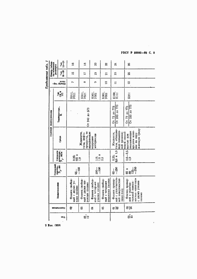 Страница 4 ГОСТ Р 50392-92