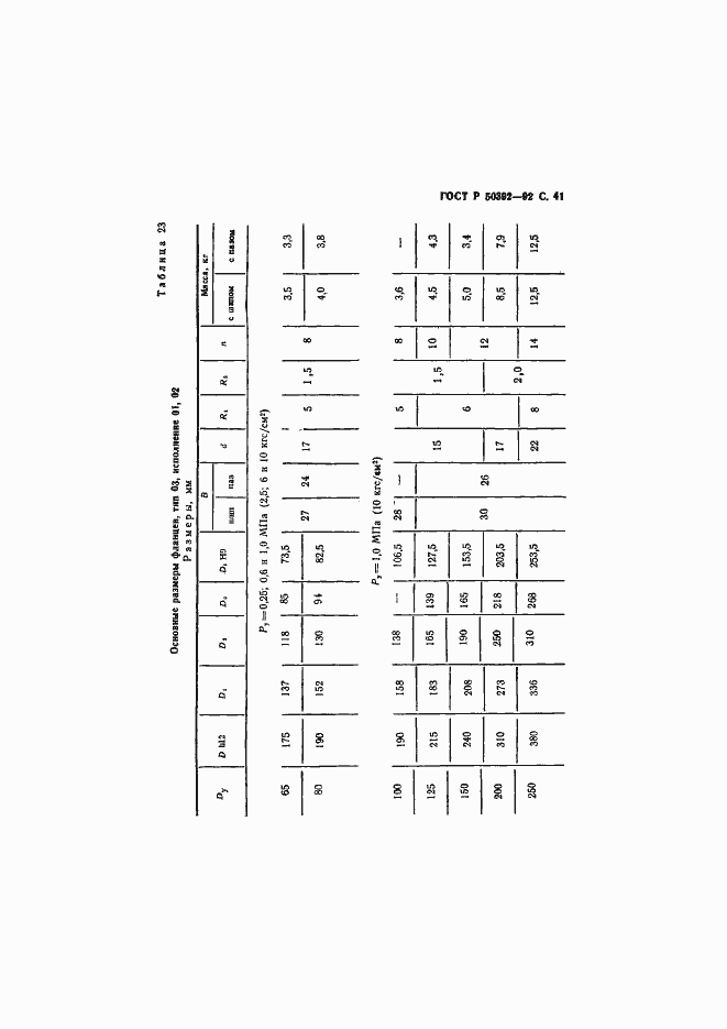 Страница 42 ГОСТ Р 50392-92