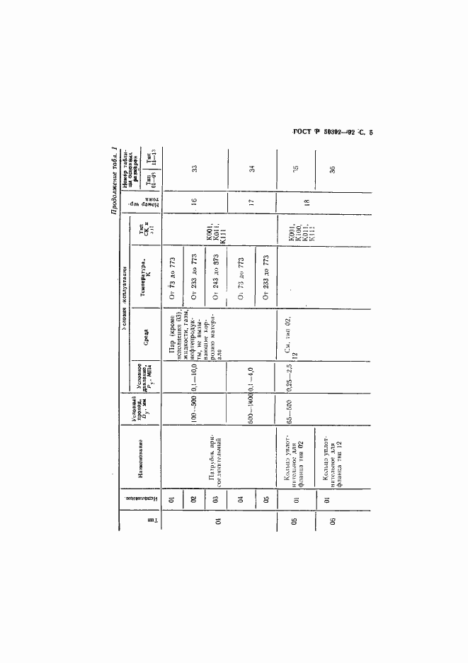 Страница 6 ГОСТ Р 50392-92