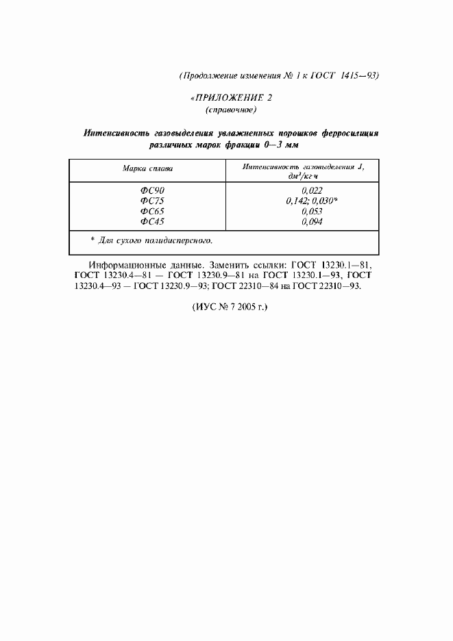 Приложение №1