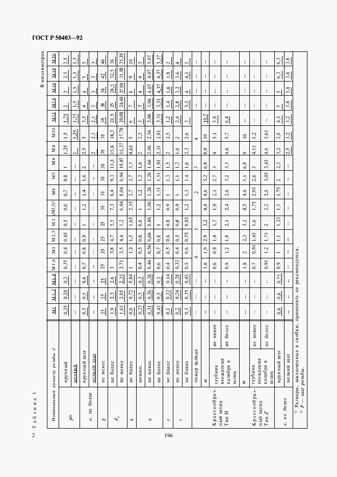 Страница 4 ГОСТ Р 50403-92