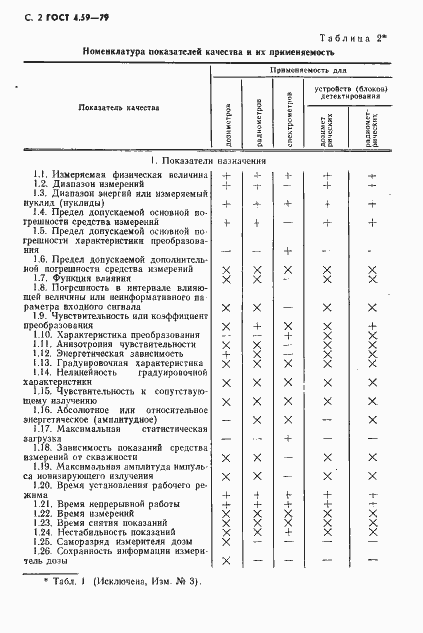 Страница 3 ГОСТ 4.59-79