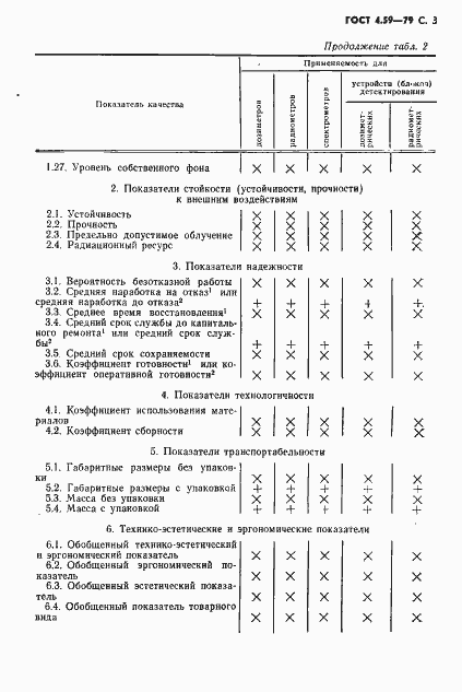 Страница 4 ГОСТ 4.59-79