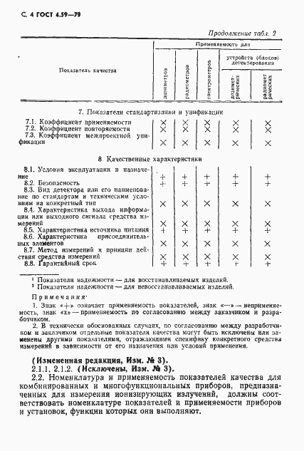 Страница 5 ГОСТ 4.59-79