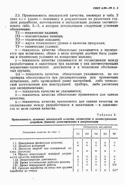 Страница 6 ГОСТ 4.59-79