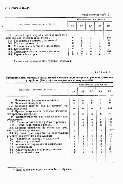 Страница 7 ГОСТ 4.59-79