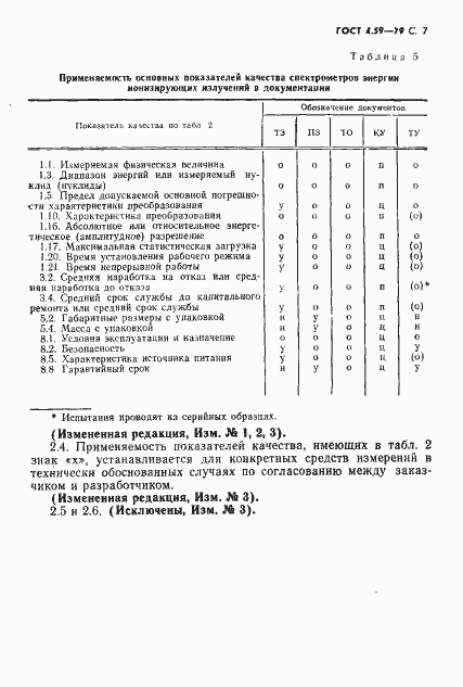 Страница 8 ГОСТ 4.59-79