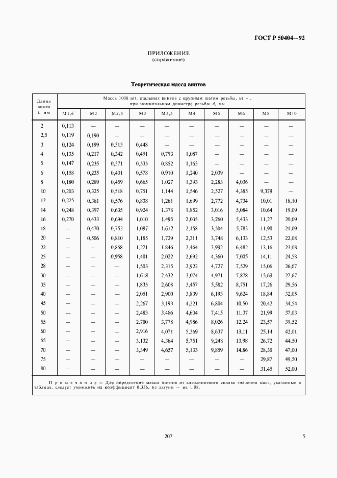 Страница 7 ГОСТ Р 50404-92
