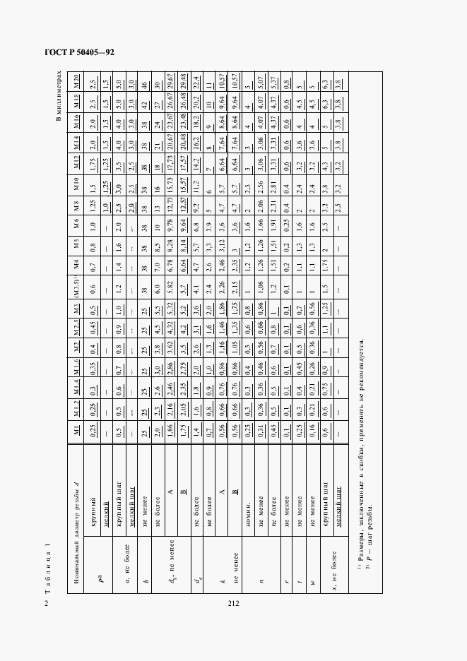 Страница 4 ГОСТ Р 50405-92