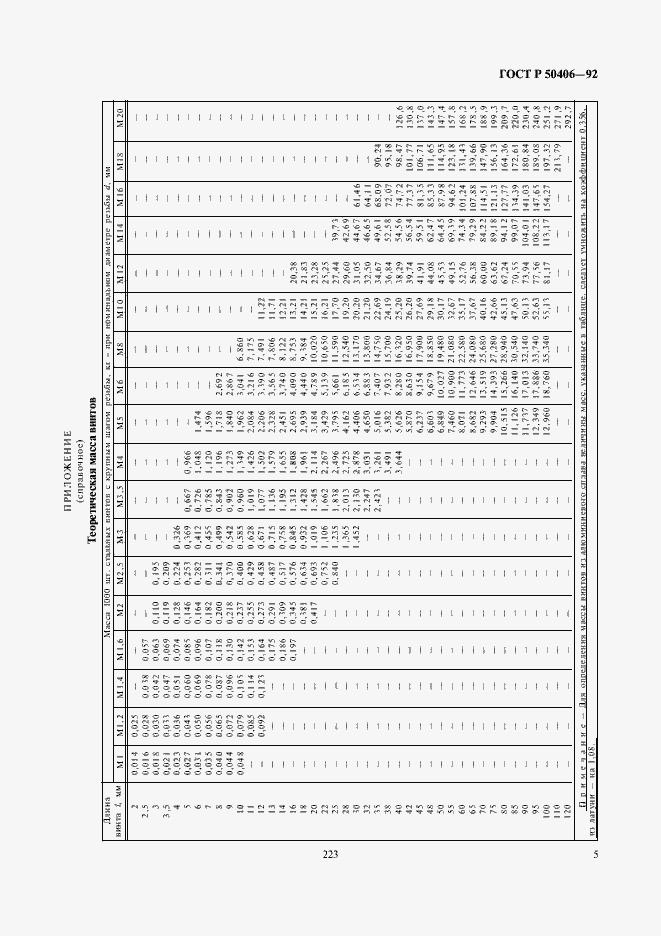 Страница 7 ГОСТ Р 50406-92