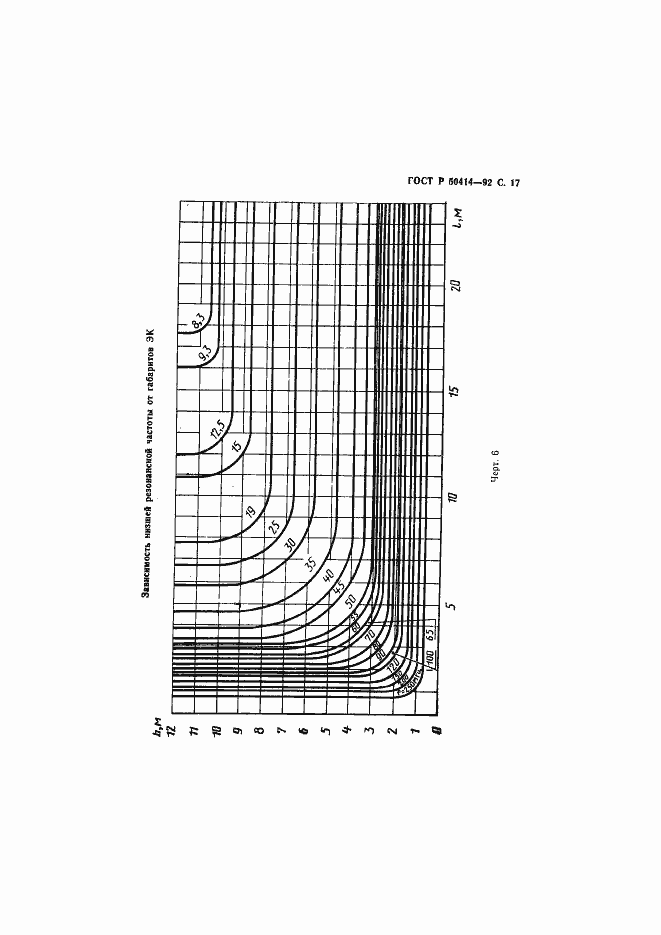 Страница 19 ГОСТ Р 50414-92