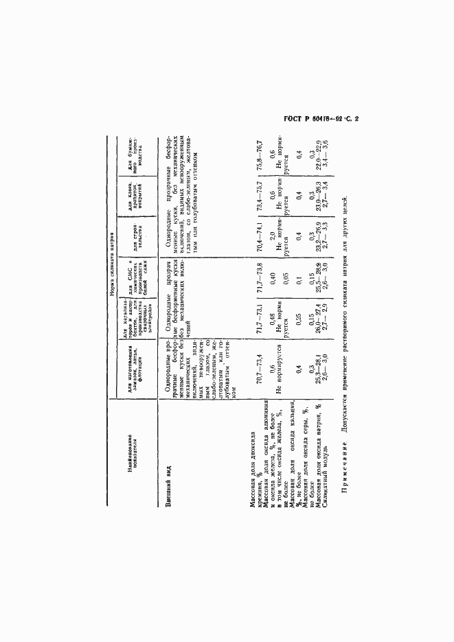 Страница 3 ГОСТ Р 50418-92